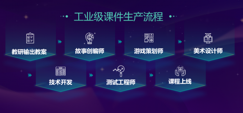 豌豆思維宣布數(shù)學(xué)思維教育戰(zhàn)略升級，單月營收突破5000萬，技術(shù)開發(fā)加速推進(jìn)