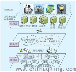 打印預覽 物聯(lián)網(wǎng)技術服務全景圖